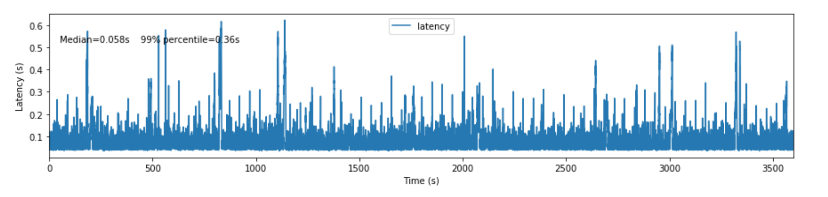 _images/live_test_latency.png