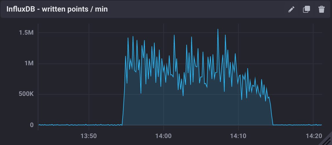 _images/influxdb_max.png