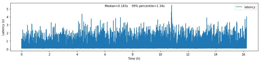 _images/latency.png