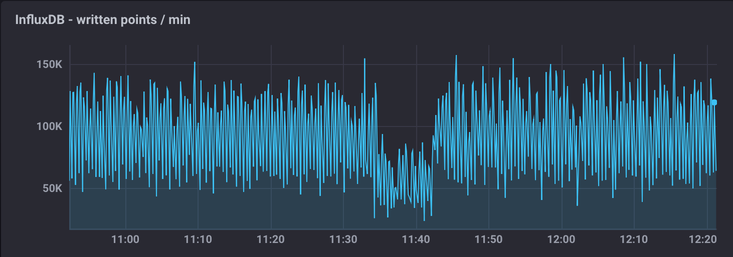 _images/influxdb_backup.png