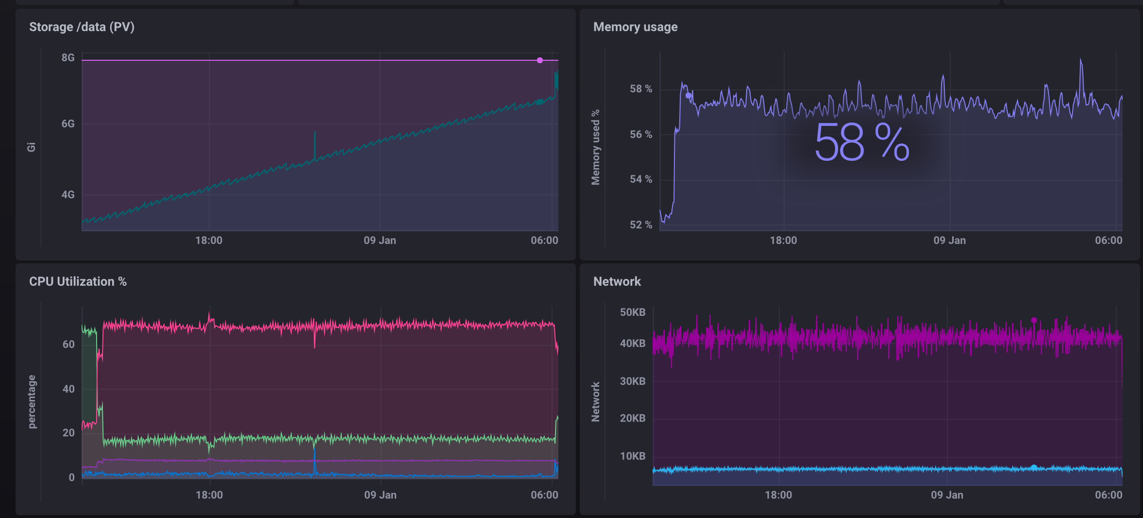 _images/memory_usage.png